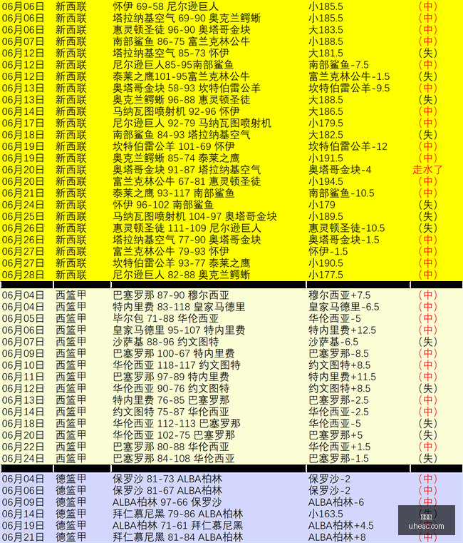 激战在即,这场对决不,容错过,世界杯,足球,2023世界杯,国际足球赛事,世界杯赛程,世界杯新闻,足球明星